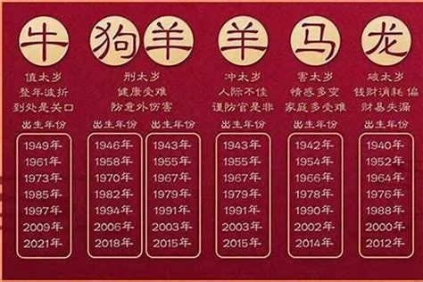 91年属什么的|1991年属什么 1991年属什么羊是啥命